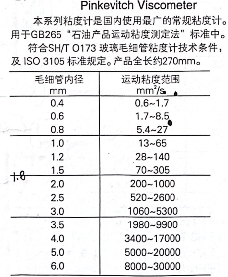 ASTM D445 Petroleum Kinematic Viscosity Tester Double Cylinder 100 ...